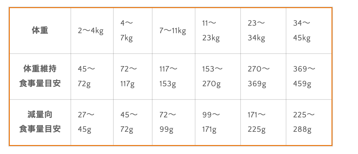成犬用 フリーズドライローフード 総合栄養食 フィッシュ 127g