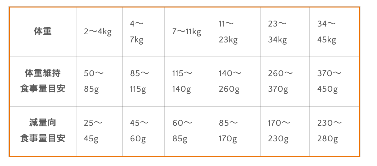 生肉フリーズドライ入りドッグフード チキン 1.8kg