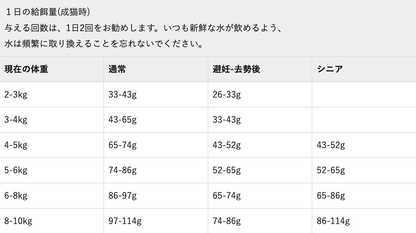 Orijen オリジナルキャット1.8kg