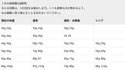 Orijen レジオナルレッドキャット 1.8kg