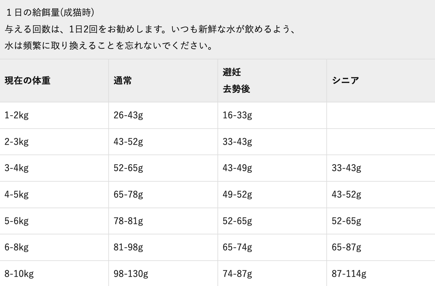 Orijen ガーディアン８ 1.8kg