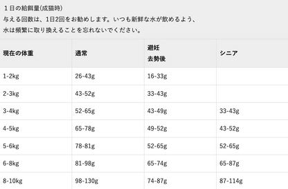 Orijen ガーディアン８ 1.8kg