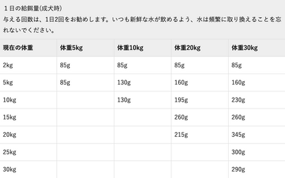 Orijen パピー 2kg