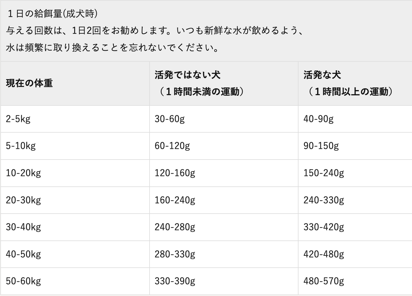 Orijen オリジナル 2kg