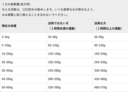 Orijen オリジナル 2kg