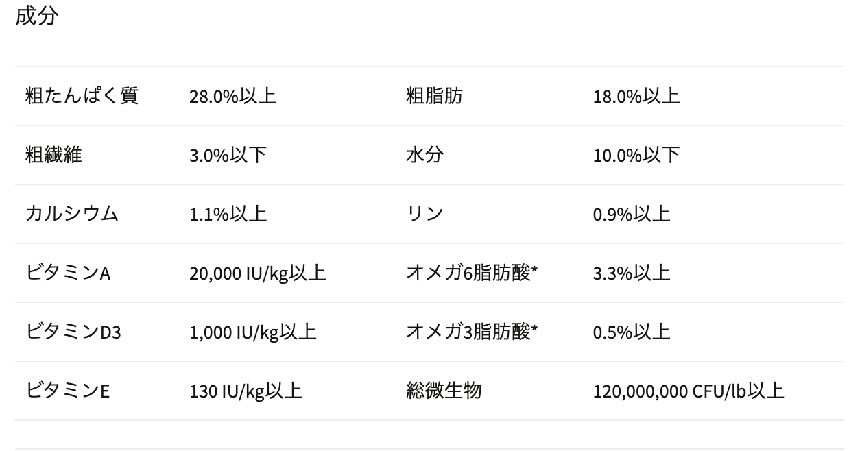 ニュートリエンス インフュージョン ヘルシーパピー チキン
