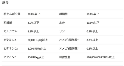 ニュートリエンス インフュージョン ヘルシーパピー チキン
