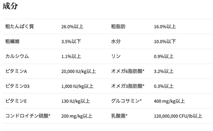 ニュートリエンス インフュージョン ヘルシーアダルト チキン