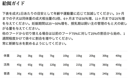 ニュートリエンス インフュージョン ヘルシーアダルト ビーフ