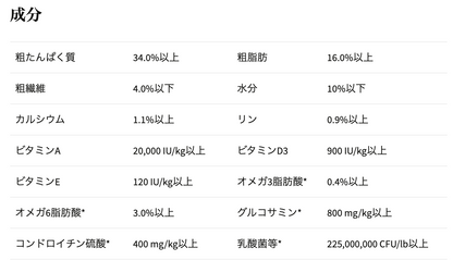 ニュートリエンス グレインフリー　ターキー, チキン & ヘリング