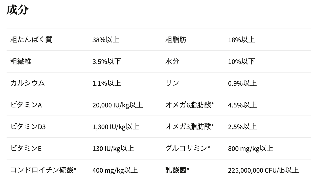 ニュートリエンス サブゼロ カナディアンパシフィック ドッグフード
