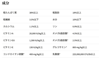 ニュートリエンス サブゼロ カナディアンパシフィック ドッグフード