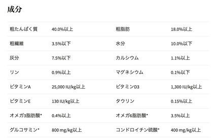ニュートリエンス グレインフリー　ターキー, チキン & ヘリング　キャットフード  5kg