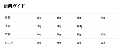 ニュートリエンス グレインフリー　ターキー, チキン & ヘリング　キャットフード  5kg