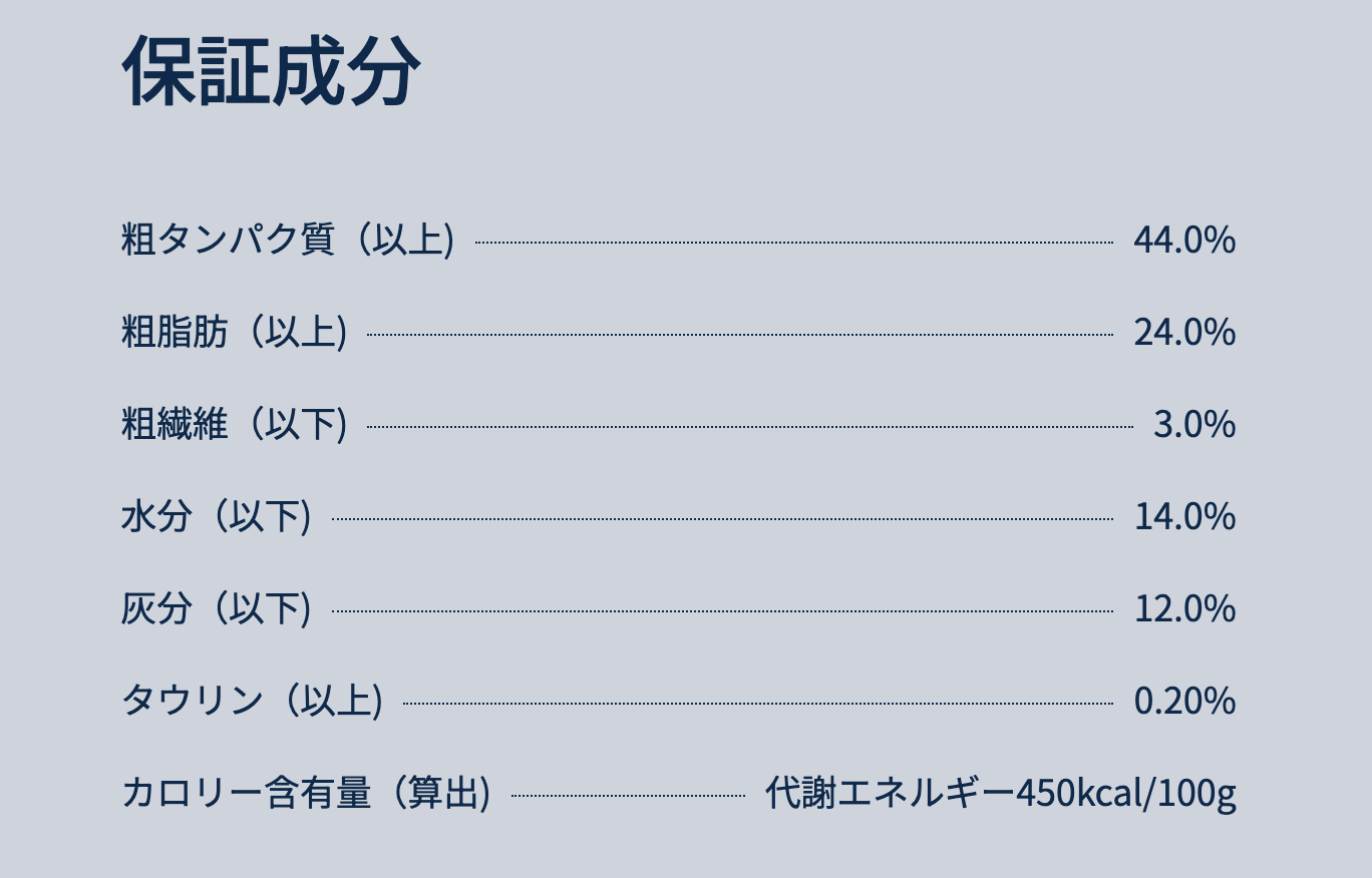 ZIWI　エアドライ・キャットフード　マッカロー＆ラム　１kg