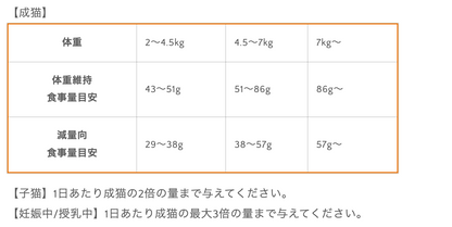 生肉フリーズドライ入りキャットフード チキン 4.5kg