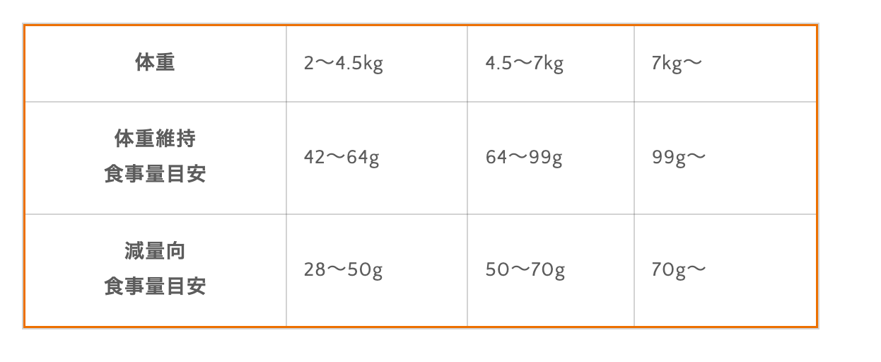 室内猫用 生肉フリーズドライ入りキャットフード チキン 2.2kg