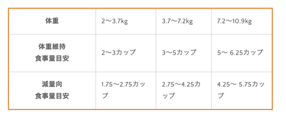 猫用ウェットフード カップ ラビット