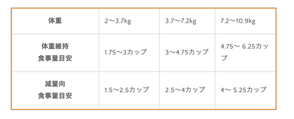 猫用ウェットフード カップ 天然まぐろ