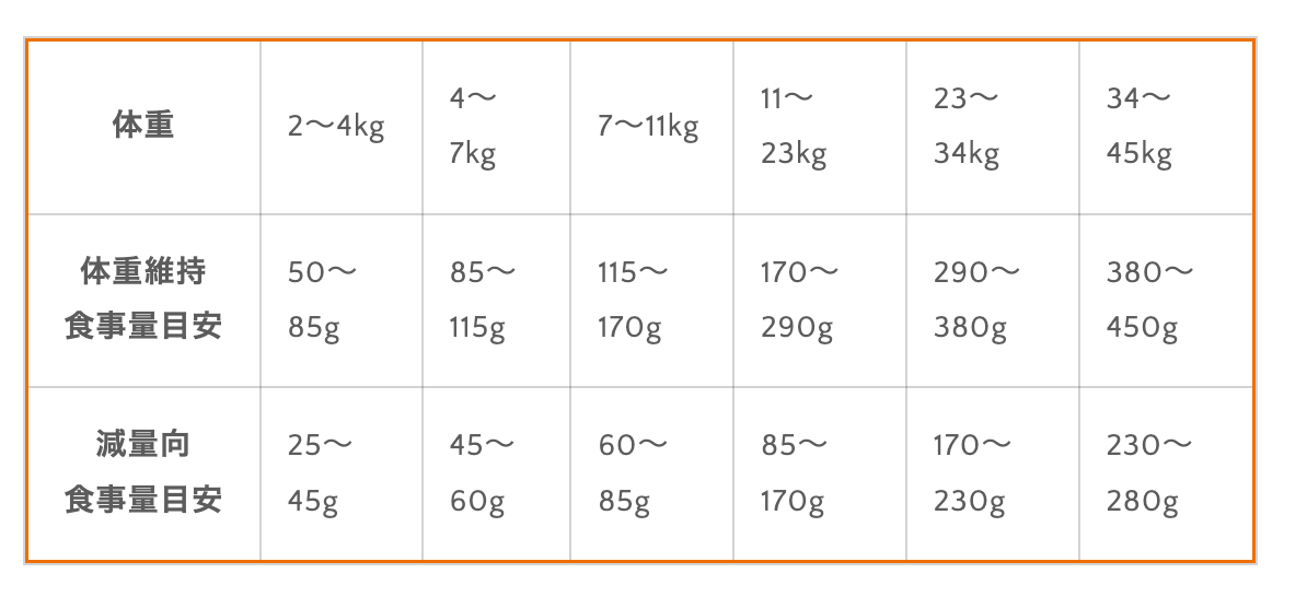 シニア犬用 生肉フリーズドライ入りドッグフード 1.8kg