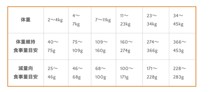 アレルギー対応 グレインフリードッグフード ラム 1.8kg