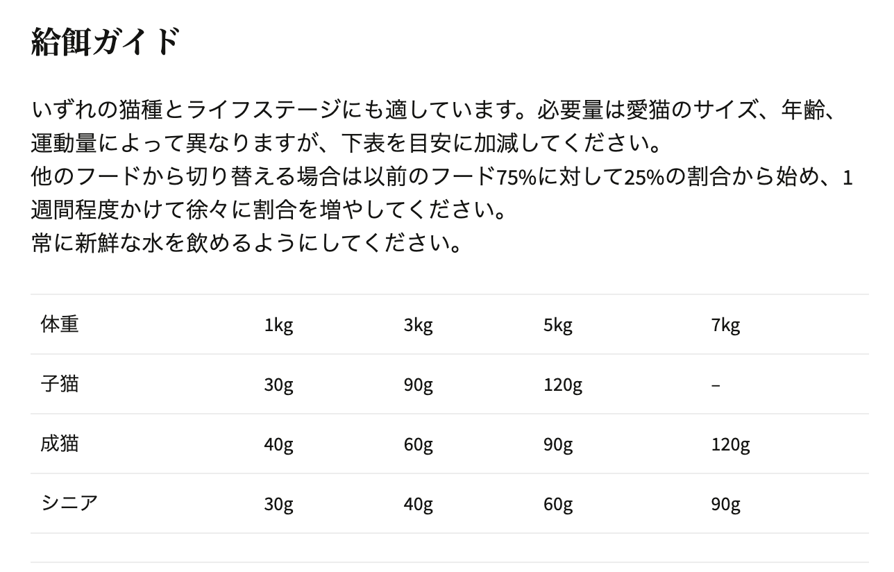 ニュートリエンス サブゼロ カナディアンパシフィック キャットフード